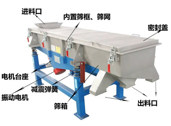 振動(dòng)篩,萬(wàn)達(dá)機(jī)械