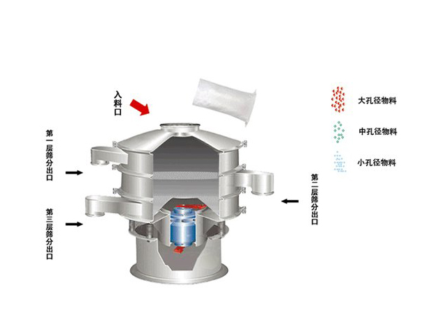 振動(dòng)篩-新鄉(xiāng)市萬(wàn)達(dá)機(jī)械制造有限公司